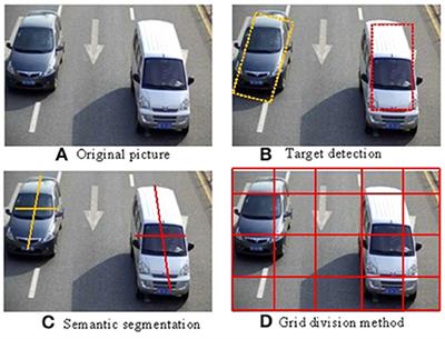 Abnormal behavior capture of video dynamic target based on 3D convolutional neural network